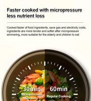 Multifunctional transparent glass micropressure clay wok